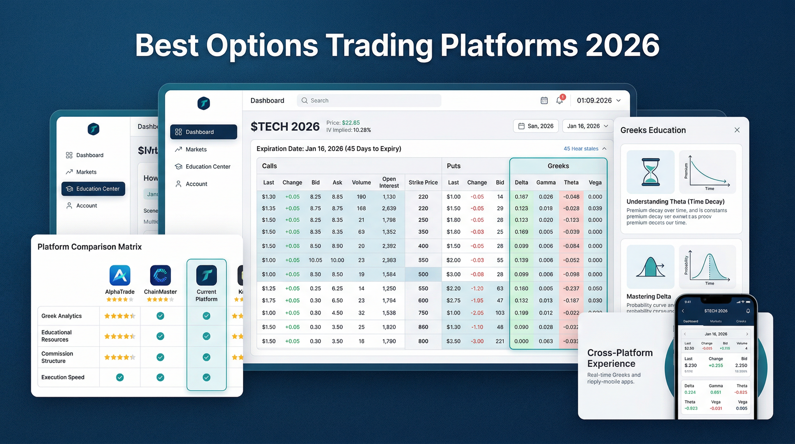 Best Options Trading Platforms 2026: Greeks, Chains, and Education Ranked