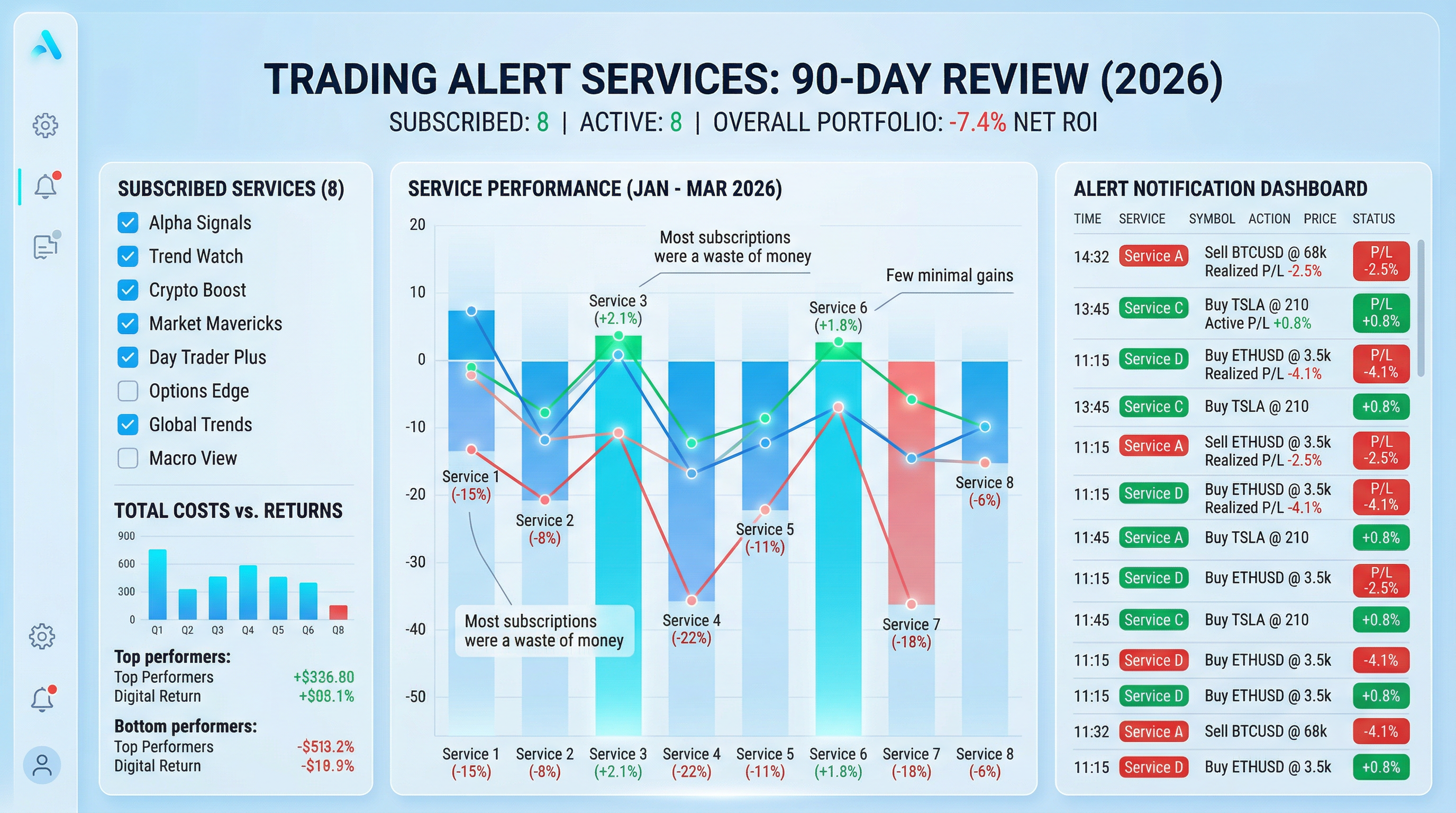 Trading Alert Services 2026: Are They Worth the Subscription?